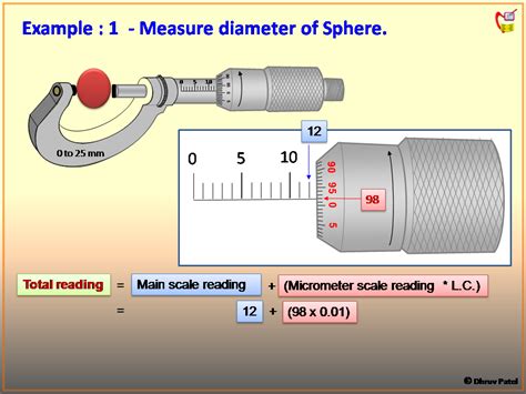 de razor micrometer